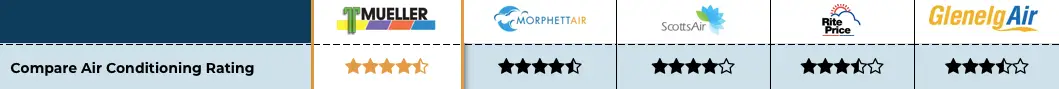Our Rite Price Heating and Cooling Review team star rating