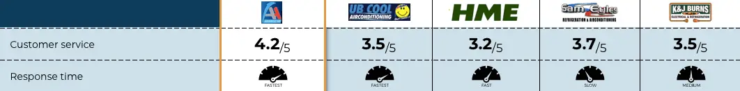 UB Cool review overall customer service ratings