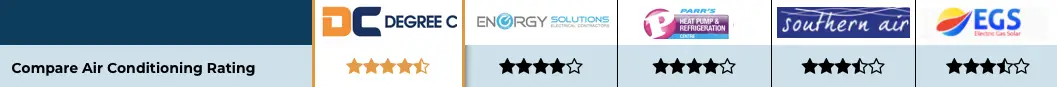 Parr’s Heat Pump Centre review star rating