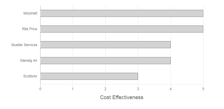 Joe Cools Review cost effectiveness graph