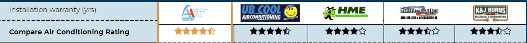 Compare Air Con comparison table for The Cool Guys