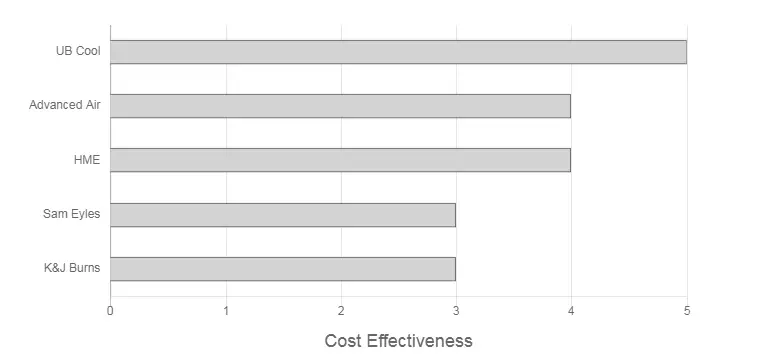 The Cool Guys Review Cost Effectiveness Graph