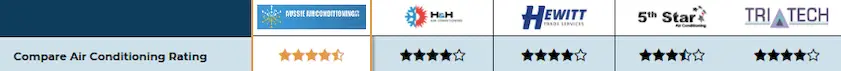Aussie Airconditioning review star rating