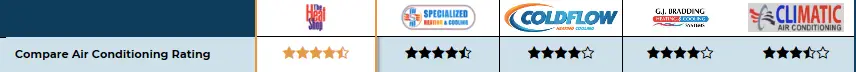 Specialized Heating and Cooling Review star ratings