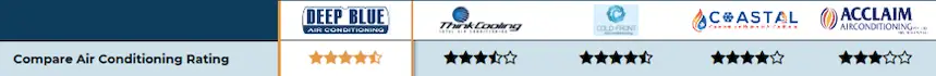 Acclaim Air Conditioning review air conditioning installation Gold Coast star rating